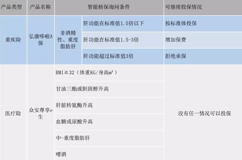  智能核保是什么 有什么作用？