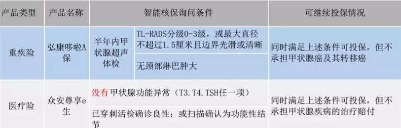  智能核保是什么 有什么作用？