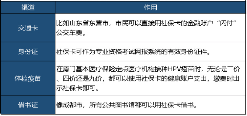 社保卡除了能看病，還能干嘛？